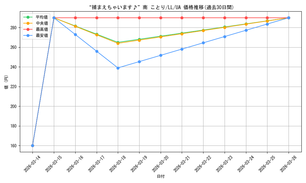 card_570701_series_442907_rarity_615135_graph