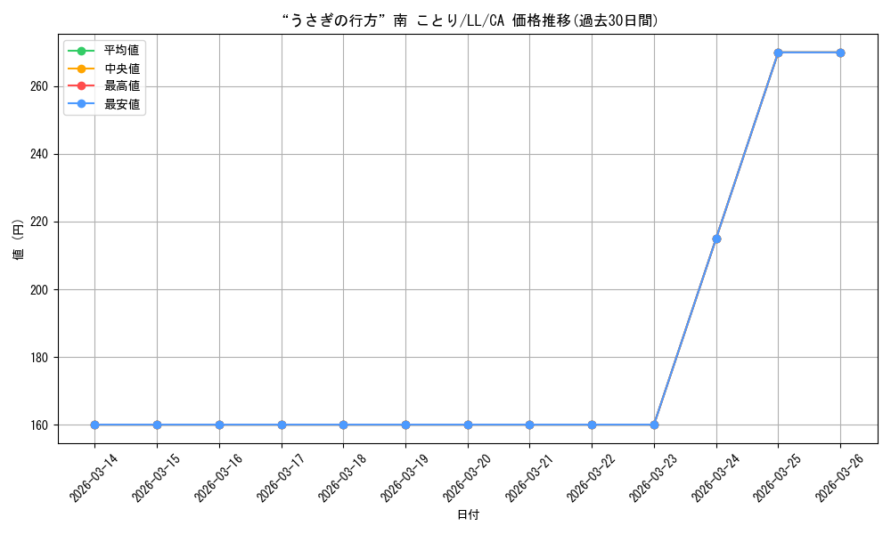 card_570709_series_442907_rarity_615124_graph