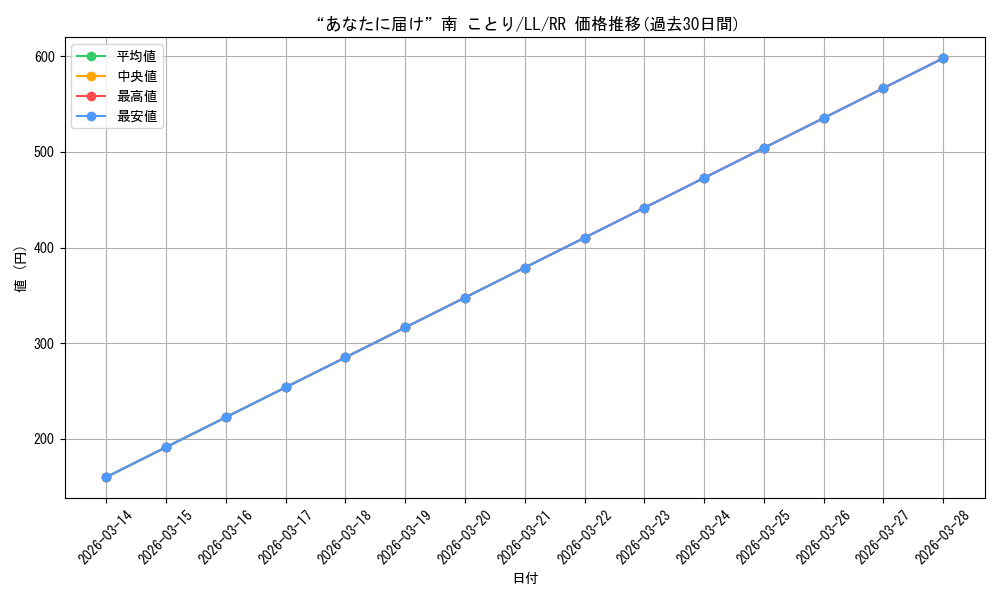 card_570715_series_442907_rarity_557275_graph