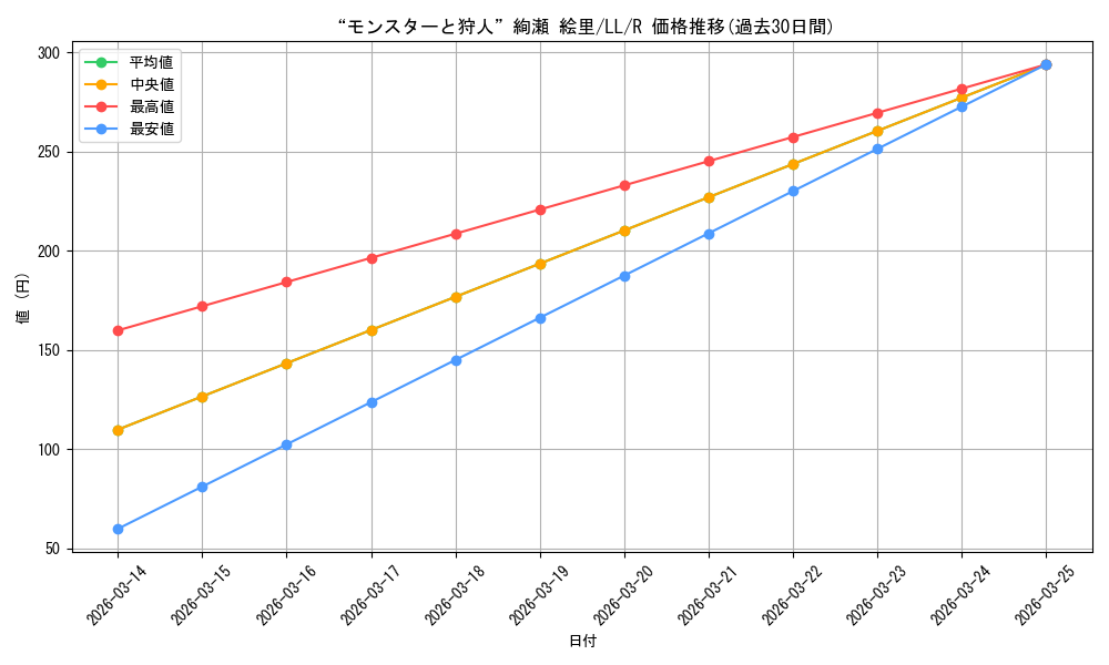 card_570803_series_442907_rarity_557285_graph