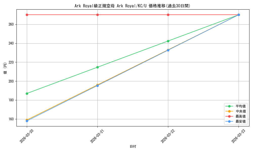 card_570849_series_443143_rarity_557246_graph