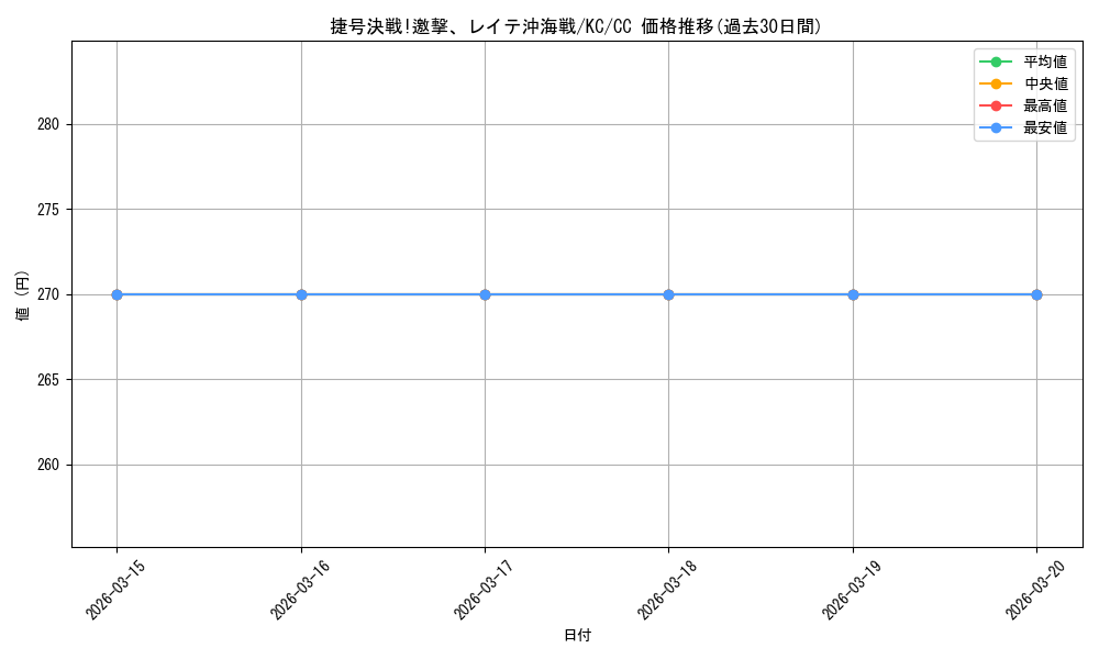 card_570865_series_443143_rarity_557252_graph