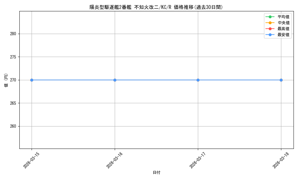 card_570977_series_443143_rarity_557285_graph