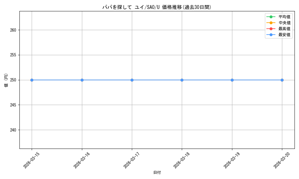 card_571177_series_443479_rarity_557246_graph