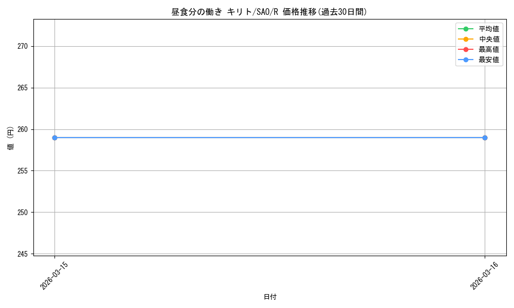 card_571219_series_443479_rarity_557285_graph