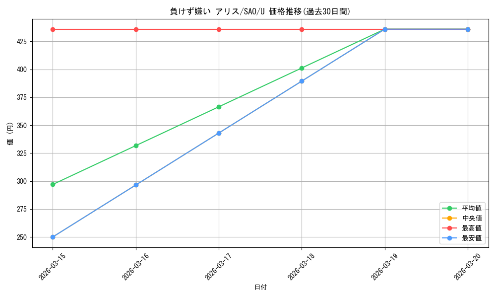 card_571289_series_443479_rarity_557246_graph