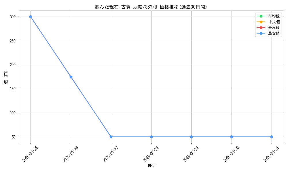 card_571685_series_444002_rarity_557246_graph