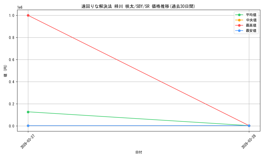 card_571693_series_5343883_rarity_557104_graph