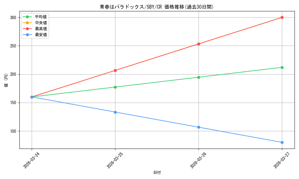 card_571697_series_444002_rarity_557250_graph