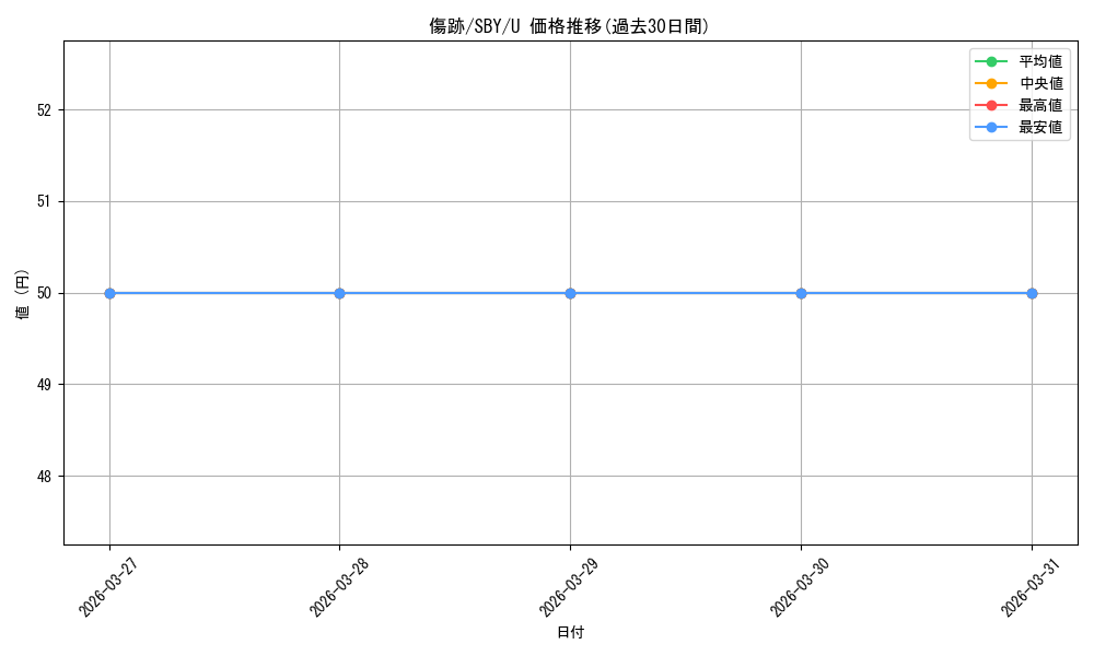 card_571711_series_444002_rarity_557246_graph