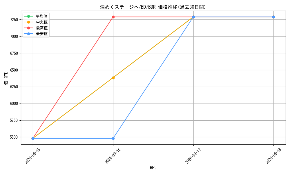 card_571715_series_446777_rarity_561328_graph