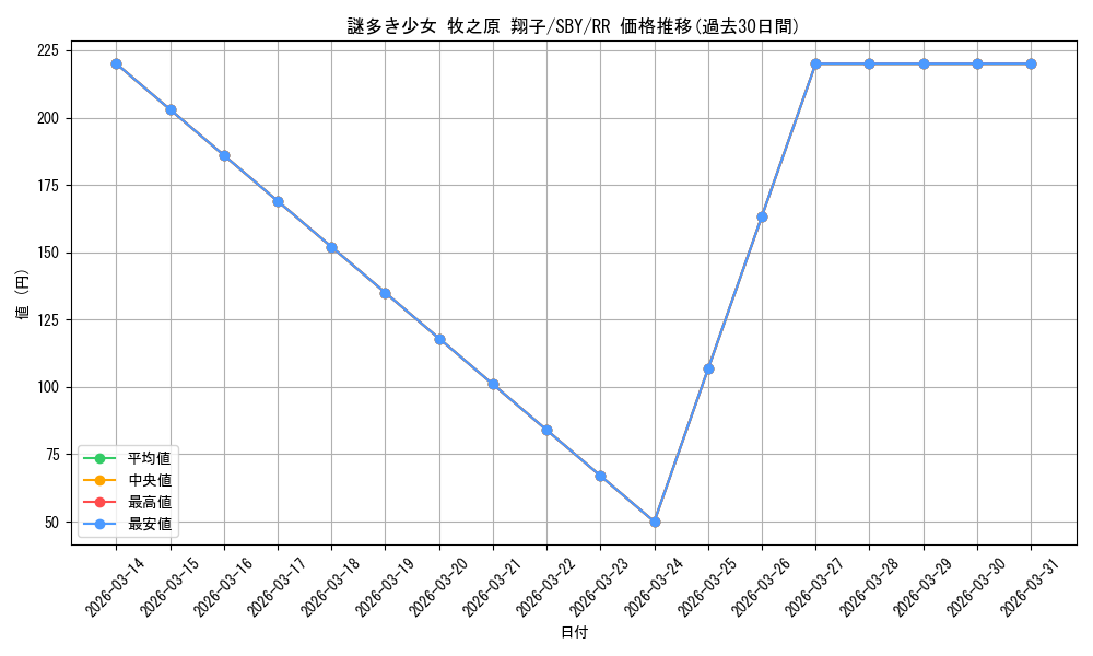 card_571718_series_444002_rarity_557275_graph