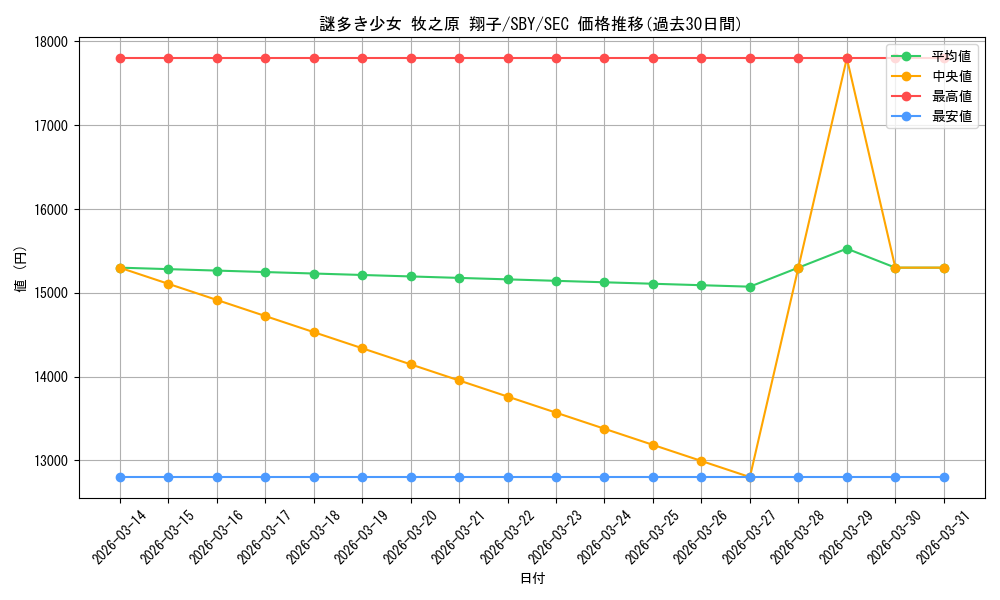 card_571718_series_444002_rarity_559462_graph