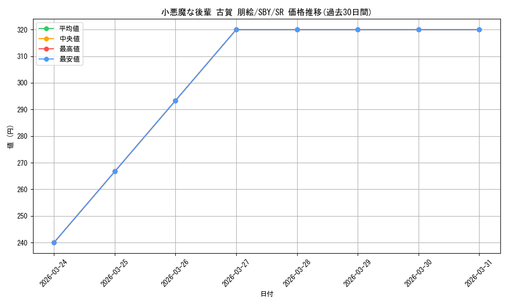 card_571722_series_444002_rarity_557104_graph