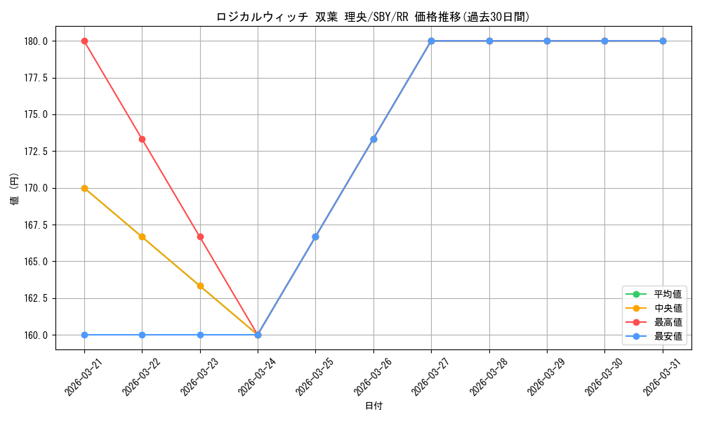 card_571724_series_444002_rarity_557275_graph