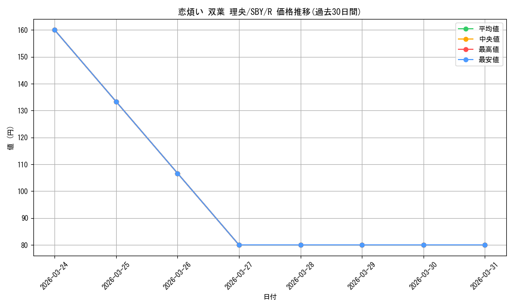 card_571728_series_444002_rarity_557285_graph