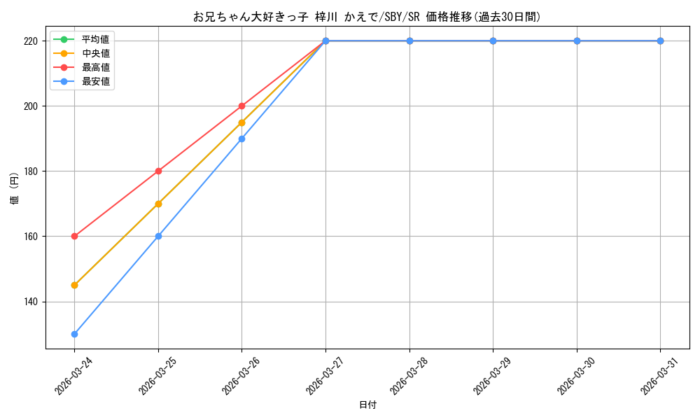 card_571743_series_444002_rarity_557104_graph