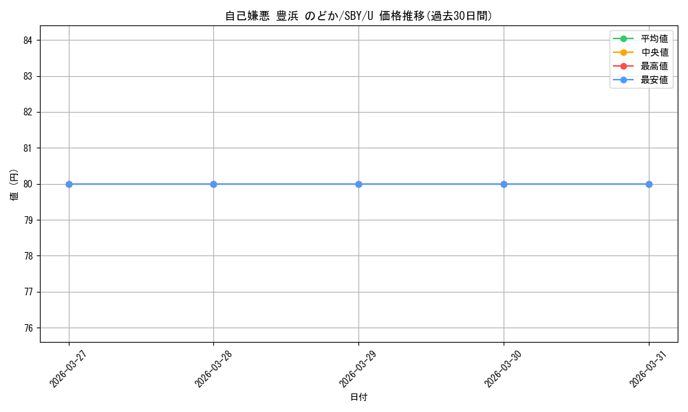 card_571748_series_444002_rarity_557246_graph