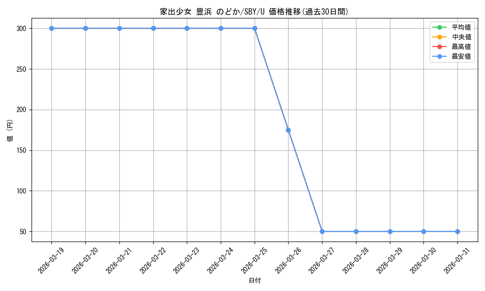 card_571753_series_444002_rarity_557246_graph
