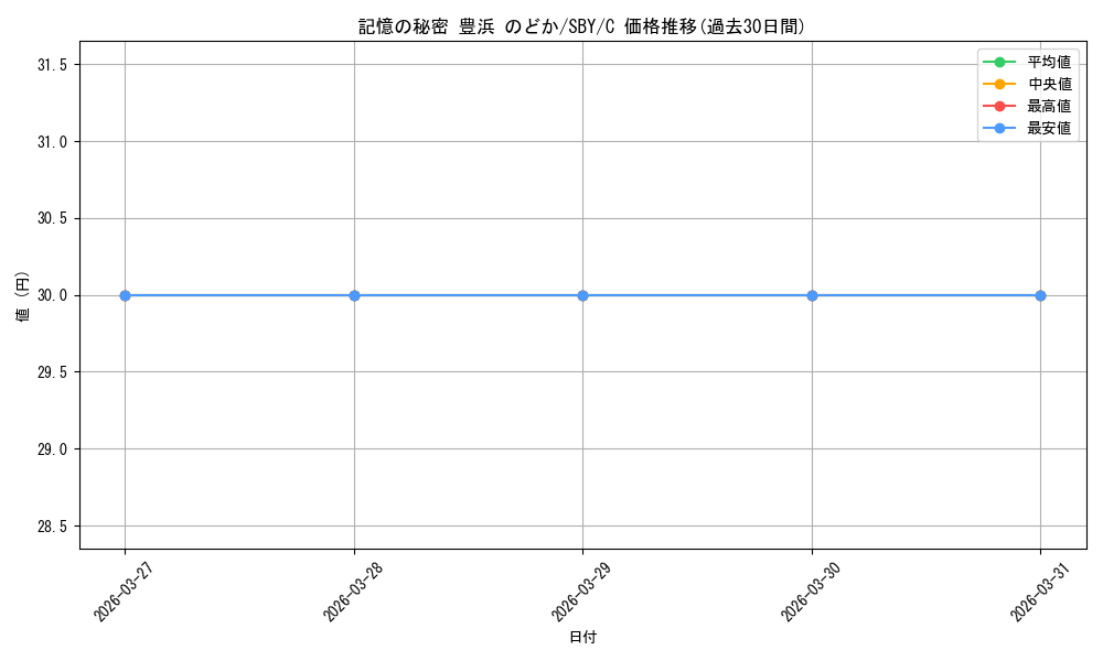 card_571754_series_444002_rarity_557243_graph