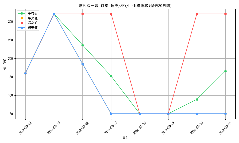 card_571770_series_444002_rarity_557246_graph