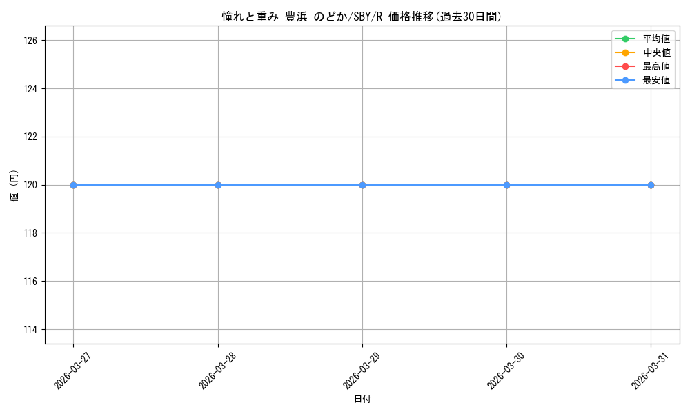 card_571783_series_444002_rarity_557285_graph