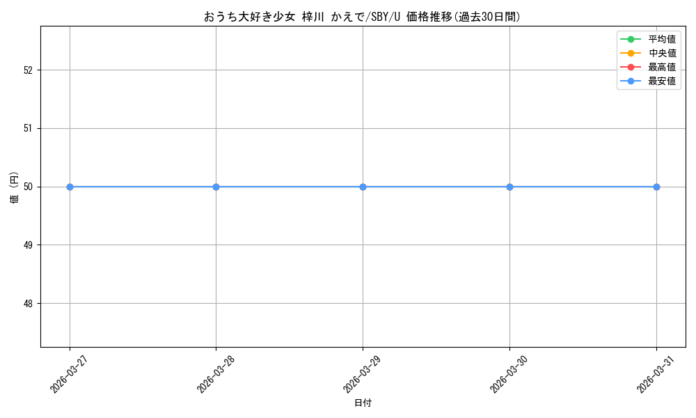 card_571784_series_444002_rarity_557246_graph