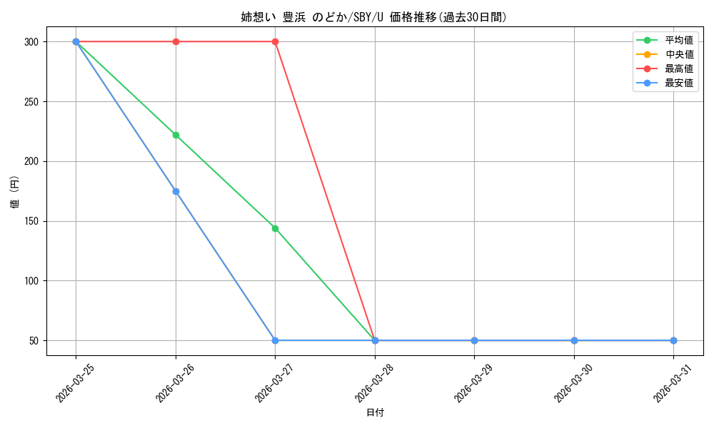 card_571786_series_444002_rarity_557246_graph