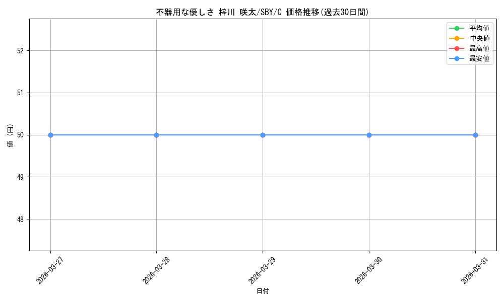 card_571789_series_444002_rarity_557243_graph
