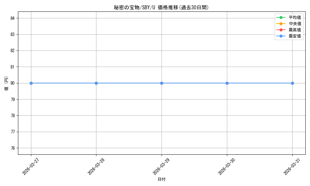 card_571797_series_444002_rarity_557246_graph