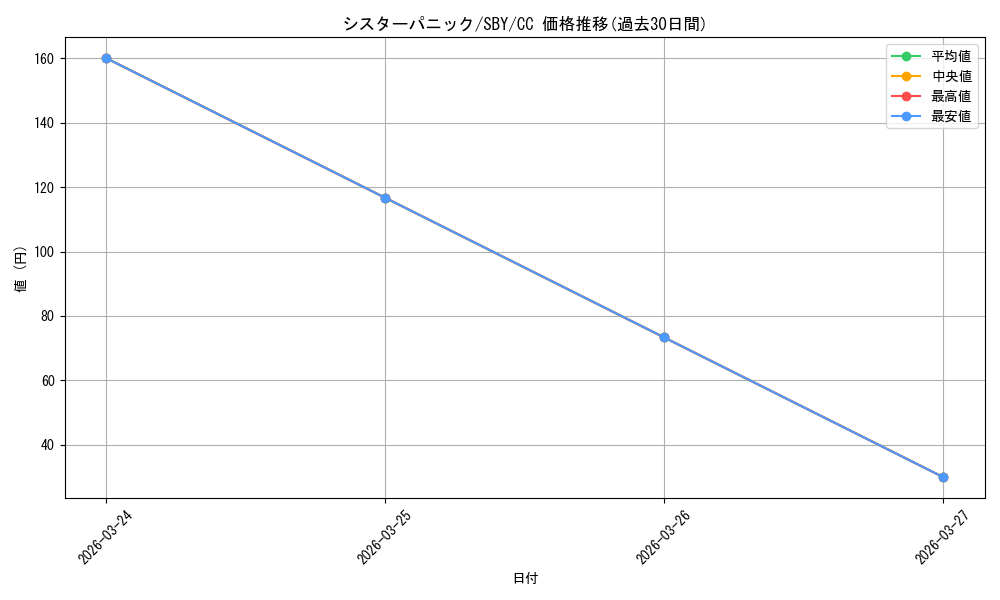 card_571799_series_444002_rarity_557252_graph