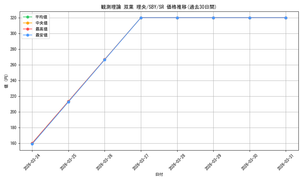 card_571804_series_444002_rarity_557104_graph