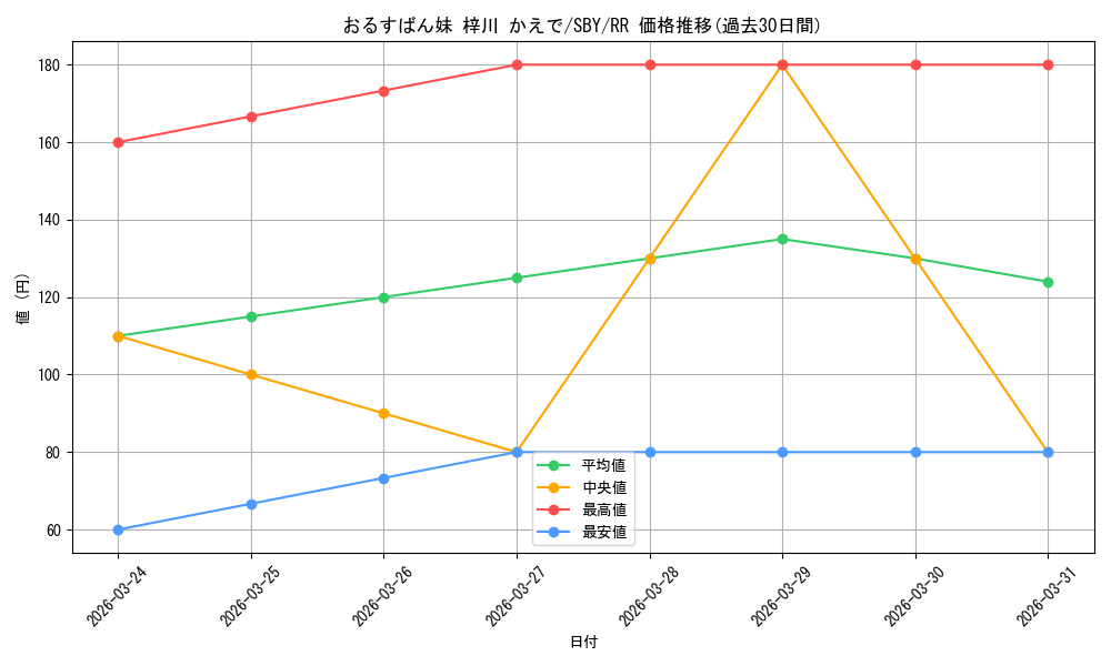 card_571823_series_444002_rarity_557275_graph