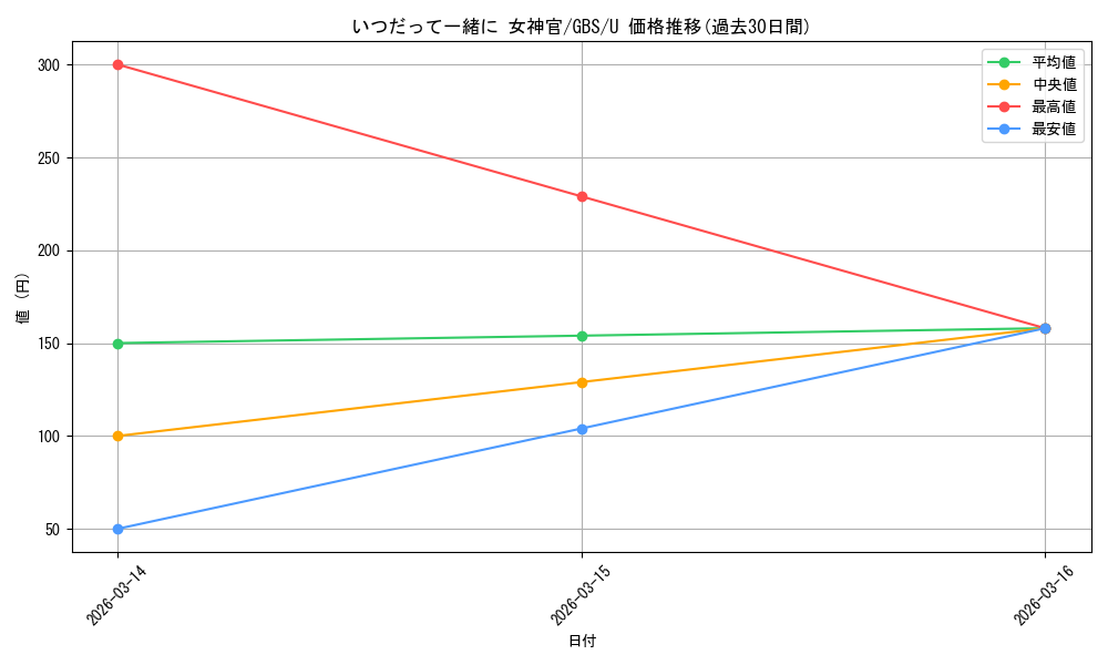 card_571844_series_444156_rarity_557246_graph