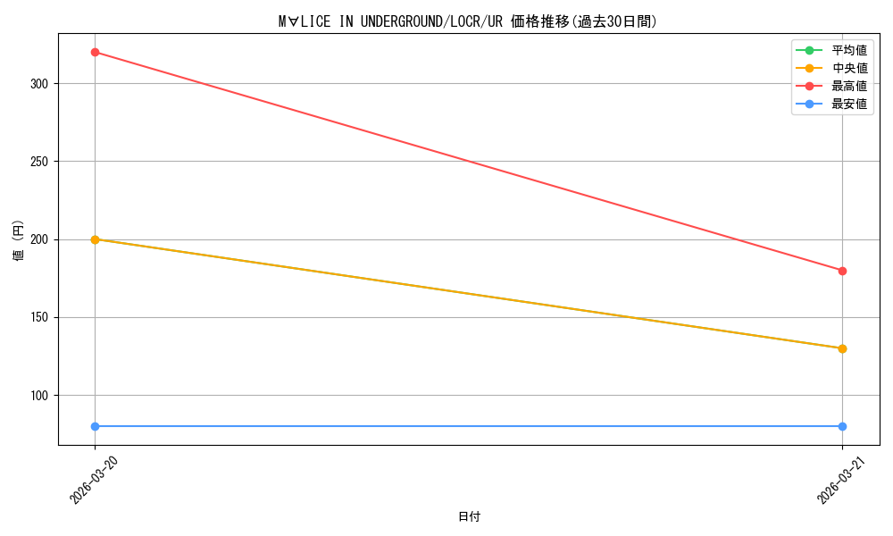 card_571_series_5055313_rarity_7_graph