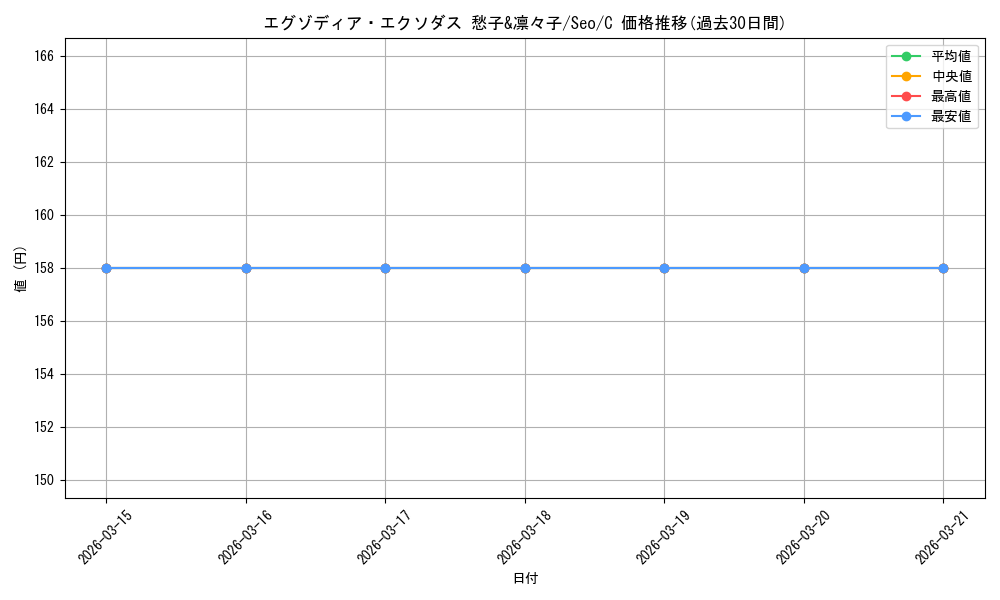 card_572139_series_444497_rarity_557243_graph