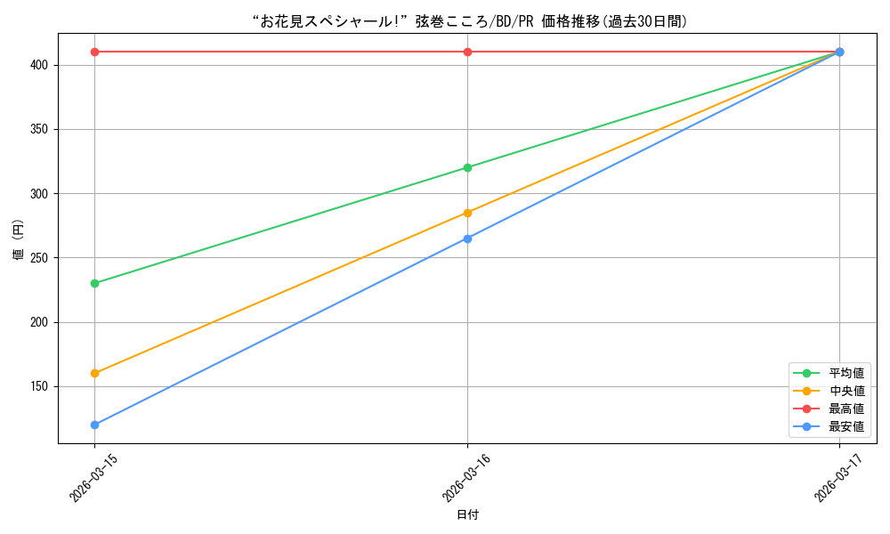 card_572201_series_444553_rarity_557136_graph