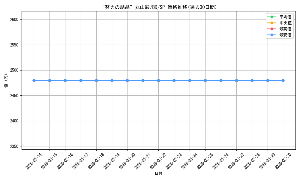 card_572321_series_444553_rarity_557067_graph