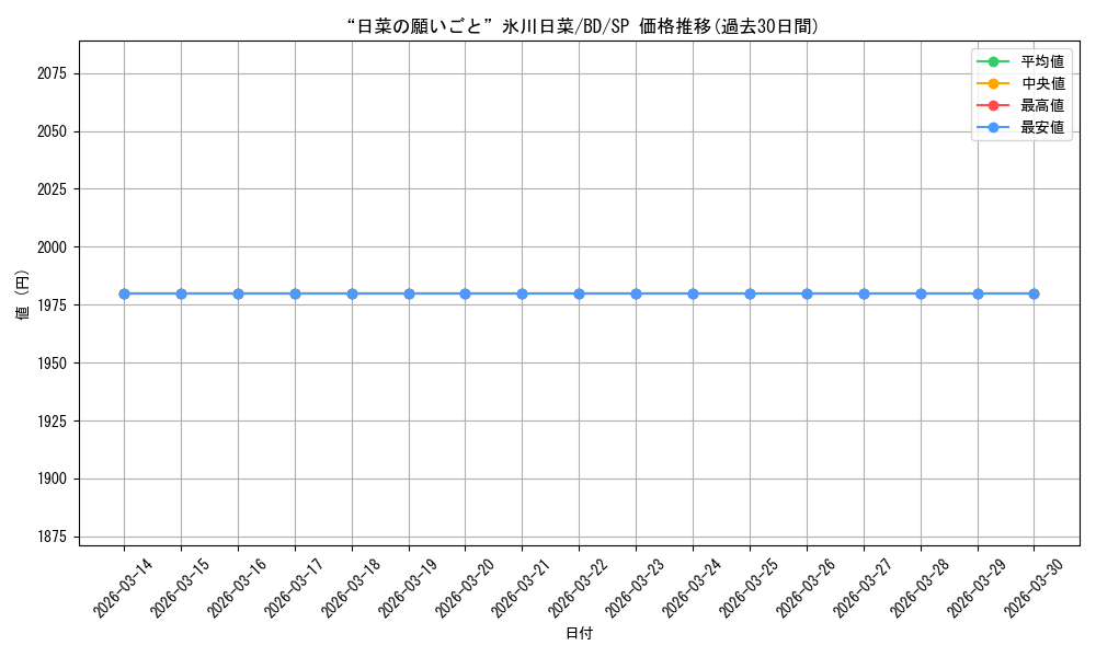 card_572337_series_444553_rarity_557067_graph