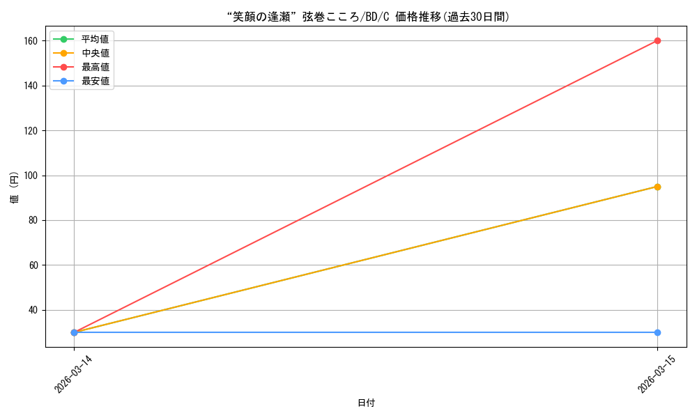 card_572415_series_444553_rarity_557243_graph