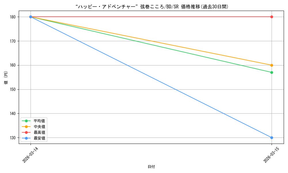 card_572444_series_444553_rarity_557104_graph