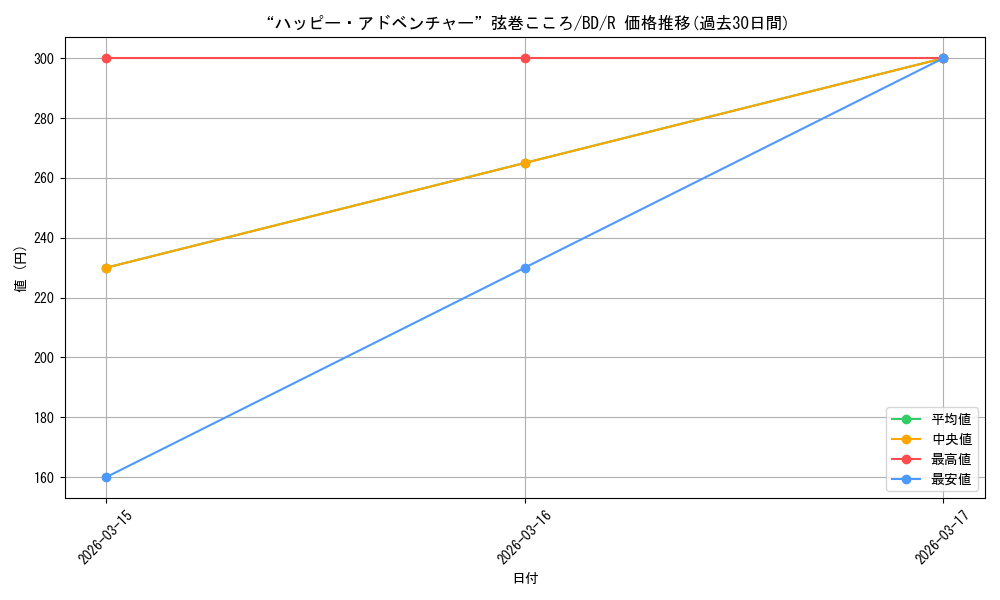card_572444_series_444553_rarity_557285_graph