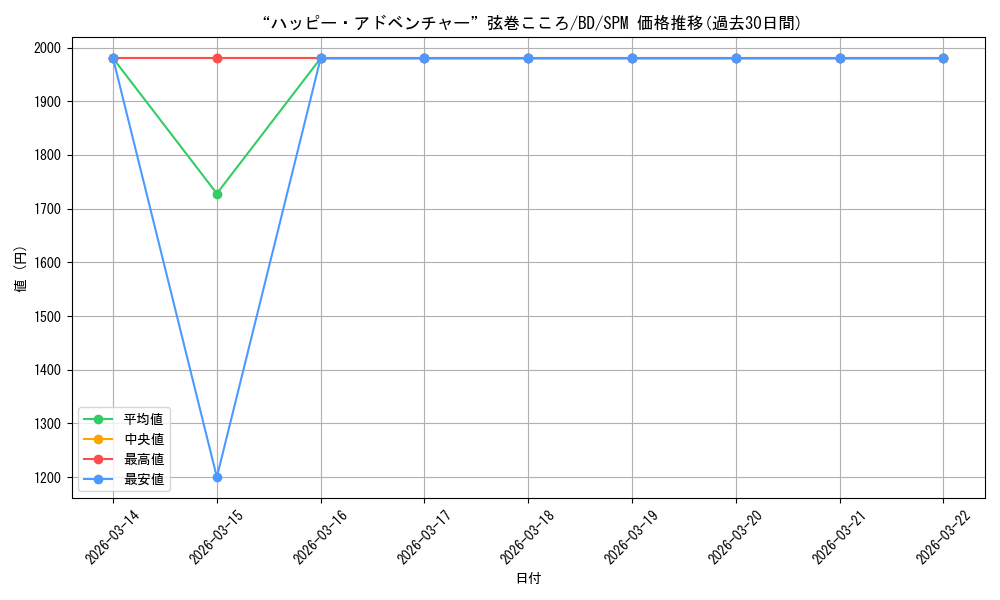 card_572444_series_444553_rarity_613365_graph