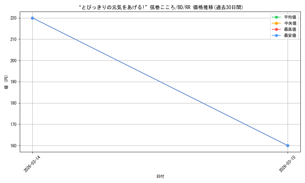 card_572466_series_444553_rarity_557275_graph