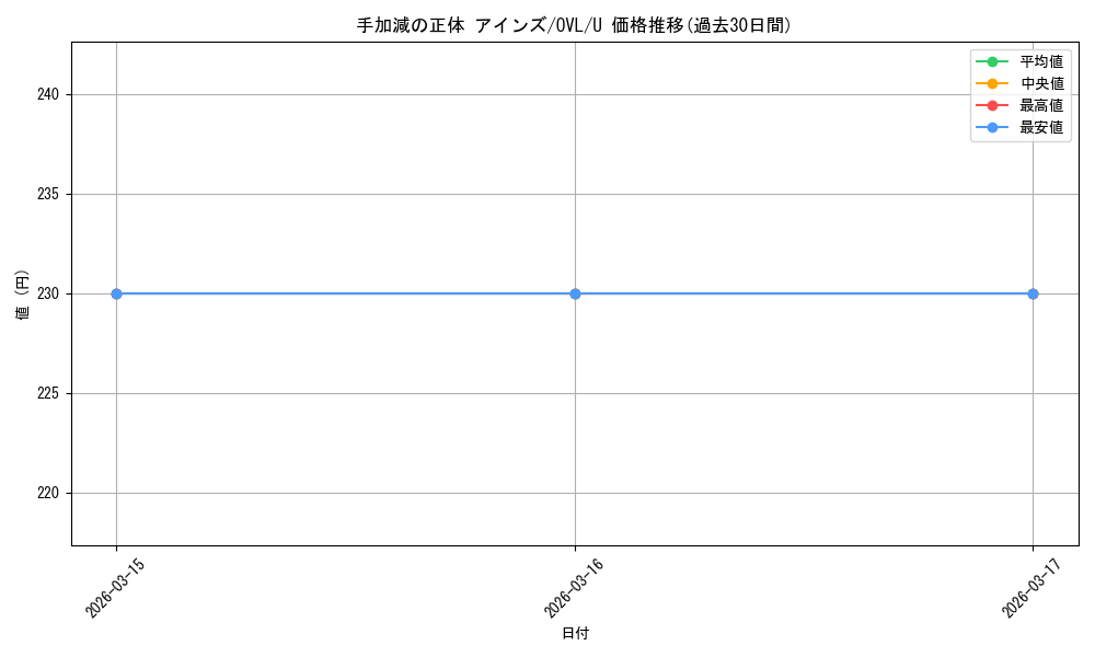 card_572507_series_444821_rarity_557246_graph