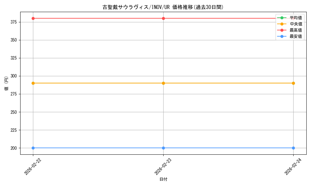 card_5740_series_13153_rarity_7_graph