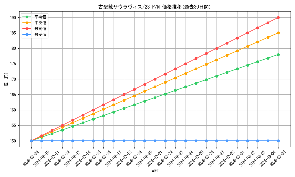 card_5740_series_4849_rarity_1_graph