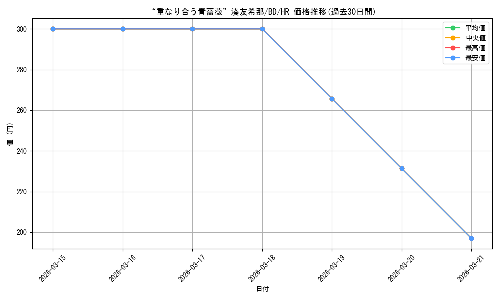 card_574342_series_446777_rarity_563241_graph