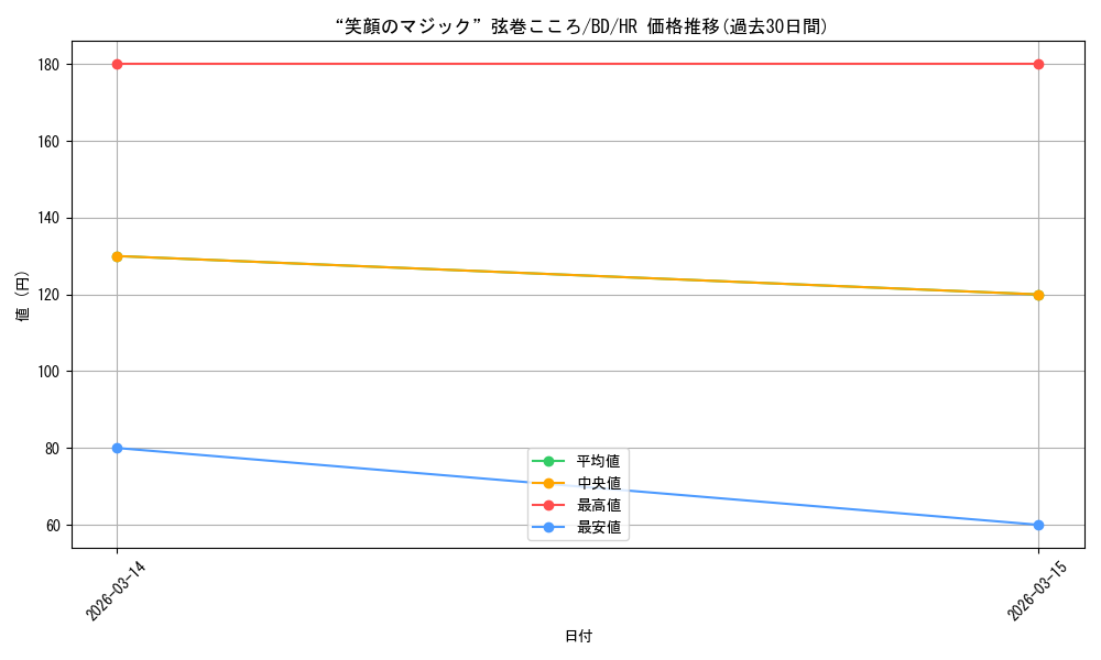 card_574417_series_446777_rarity_563241_graph