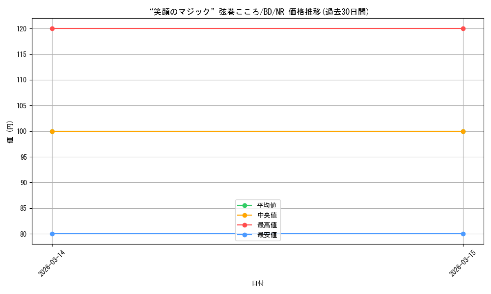 card_574417_series_446777_rarity_619208_graph